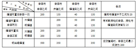 立井提升容器問及提升容器與井壁、罐道梁、井梁之間的最小間隙，必須符合表5規(guī)定。