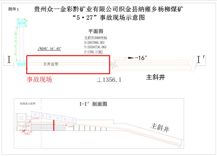 貴州眾一金彩黔礦業(yè)有限公司織金縣納雍鄉(xiāng)楊柳煤礦“5·27”運(yùn)輸事故調(diào)查報告