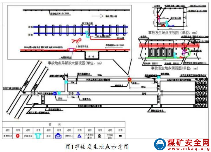 霍州煤電集團(tuán)有限責(zé)任公司辛置煤礦“7·9”一般機(jī)電事故調(diào)查報告