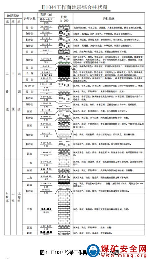 淮北礦業(yè)股份有限公司桃園煤礦“10.27”頂板事故調(diào)查報告