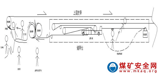 山東里能魯西礦業(yè)有限公司2019年“1·28” 瞞報電機事故調(diào)查報告