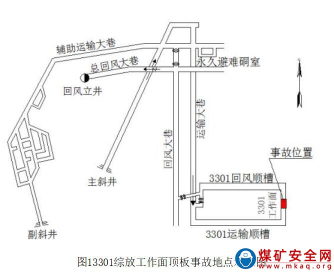 山西煤炭運銷集團陽城西河煤業(yè)有限公司“9·1”一般頂板事故調(diào)查報告