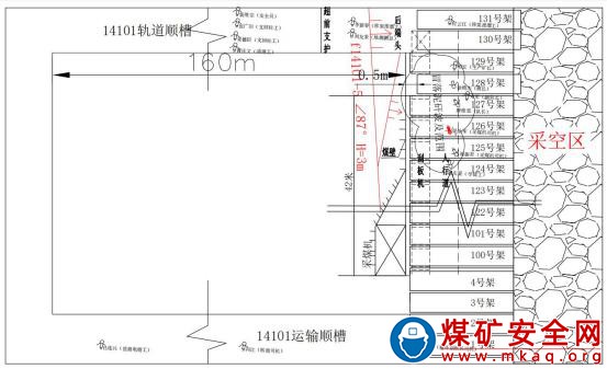 內(nèi)蒙古牙克石五九煤炭(集團)有限責任公司勝利煤礦“9.15”水害事故調(diào)查報告