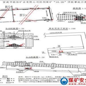 宣威市能拓礦業(yè)有限公司“10·26”頂板(瞞報)事故調(diào)查報告