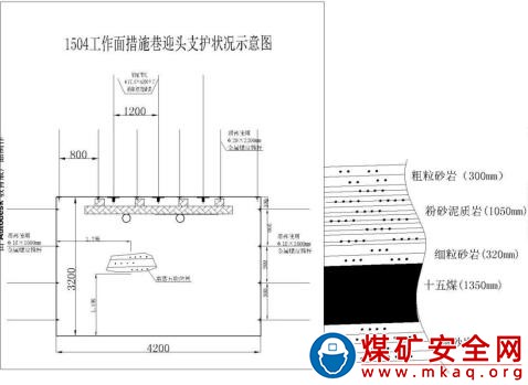 寧夏羊四煤業(yè)有限公司“1·3”頂板事故調(diào)查報告