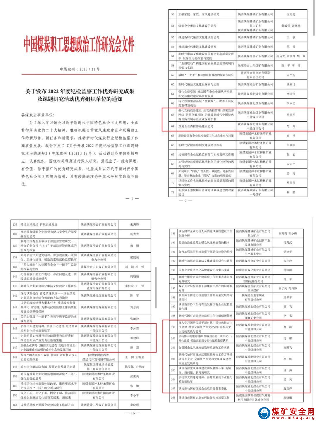 喜訊！陜西中能煤田有限公司12篇紀(jì)檢監(jiān)察工作研究成果獲中煤政研會表彰