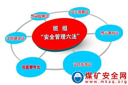 國家能源集團(tuán)寧夏煤業(yè)洗選中心：班組建設(shè)提檔升級