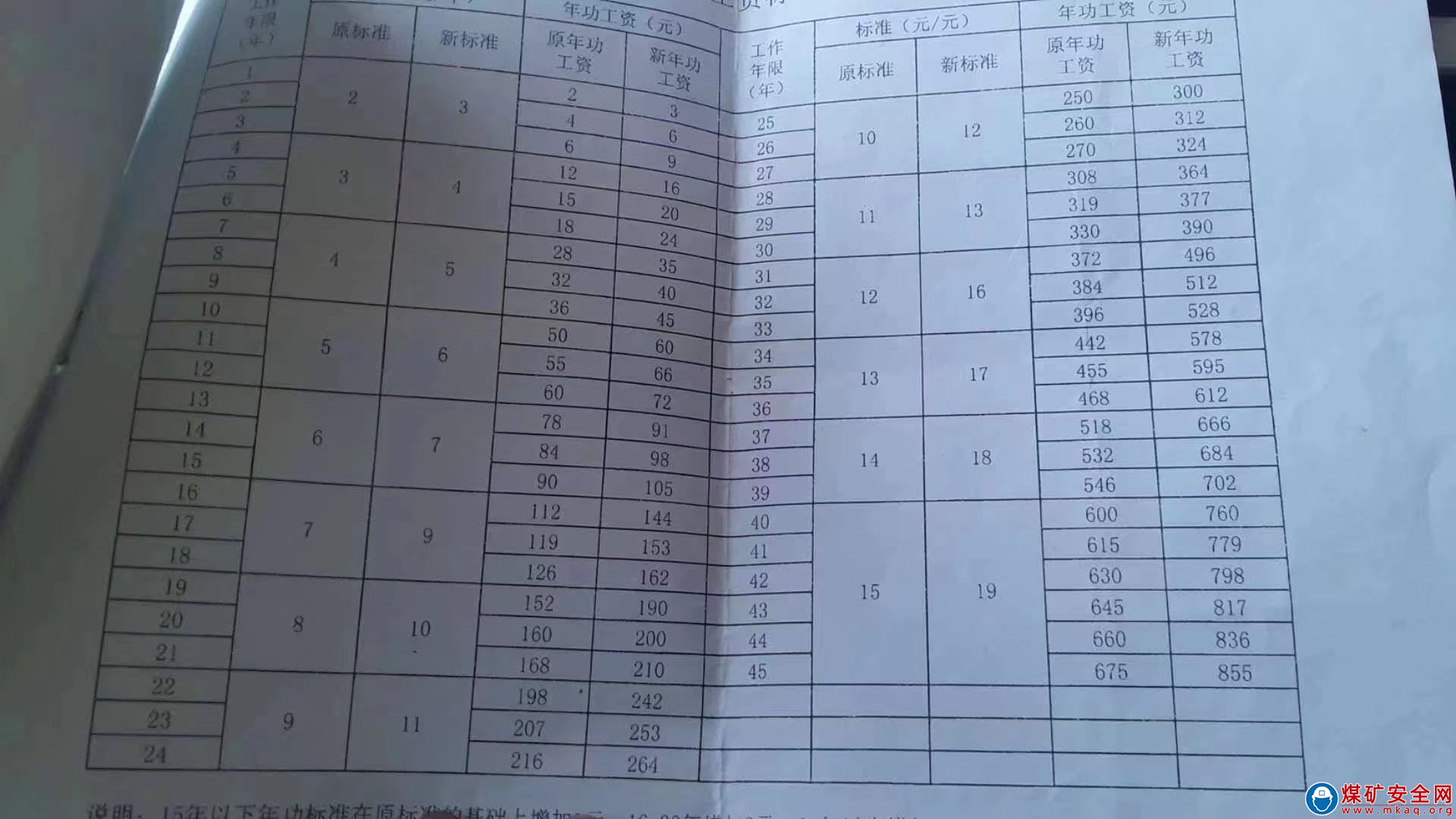 麻家梁煤業(yè)公司團(tuán)委組織青年志愿者開展修剪樹枝活動