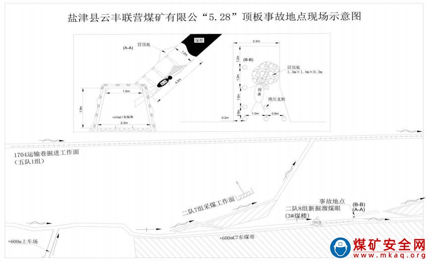 鹽津縣云豐聯(lián)營煤礦有限公司“5·28”一般頂板事故(謊報)調(diào)查報告