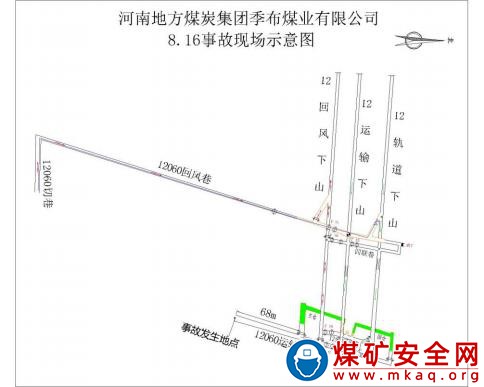 河南地煤集團季布煤業(yè)有限公司