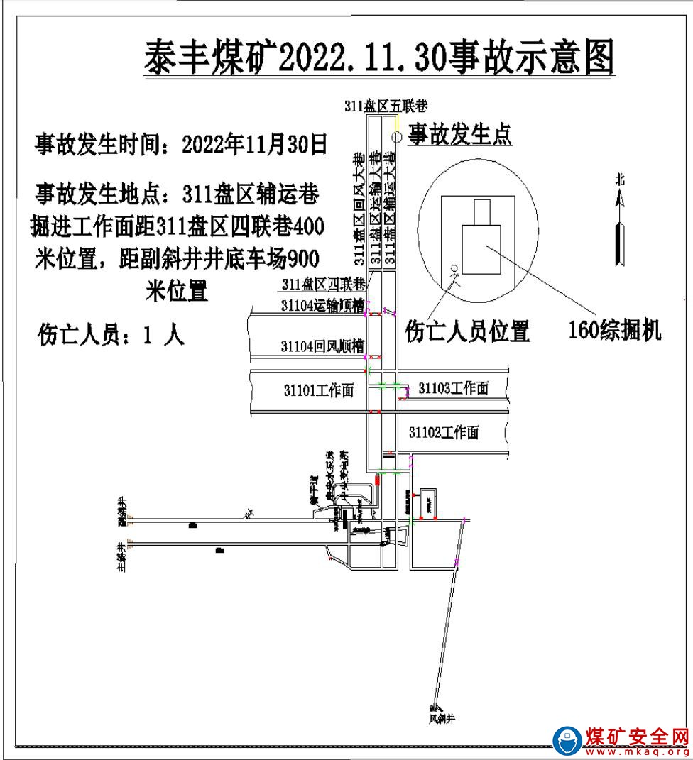 延川縣泰豐煤礦2022年“11·30”一般機電瞞報事故調(diào)查報告