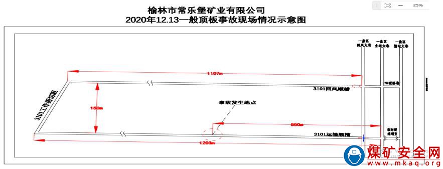 　榆林市常樂堡礦業(yè)有限公司2020年“12·13”一般頂板瞞報事故調(diào)查報告