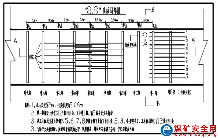 株洲豐隆礦業(yè)有限責任公司碎炭眼煤礦 “8·8”頂板事故調(diào)查報告