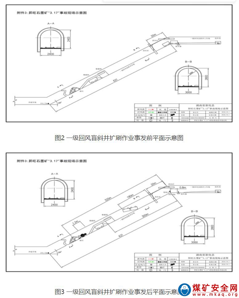 新化縣石沖口鎮(zhèn)昇旺石墨礦“3·17”一般車輛傷害瞞報事故調(diào)查報告