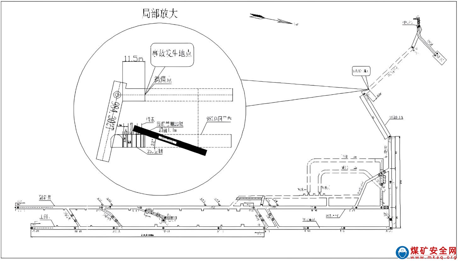 畢節(jié)黔西谷里煤礦“3·19”較大煤與 瓦斯突出事故調(diào)查報告