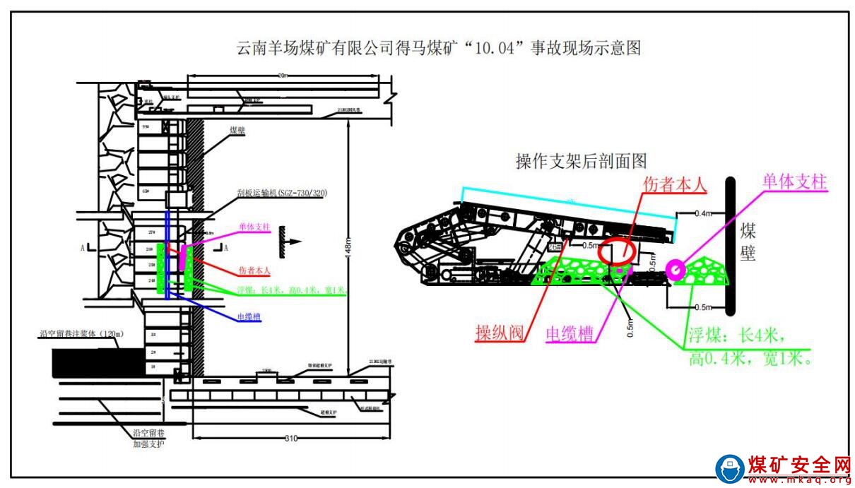 云南羊場煤礦有限公司得馬煤礦“10·4”一般機電事故調(diào)查報告