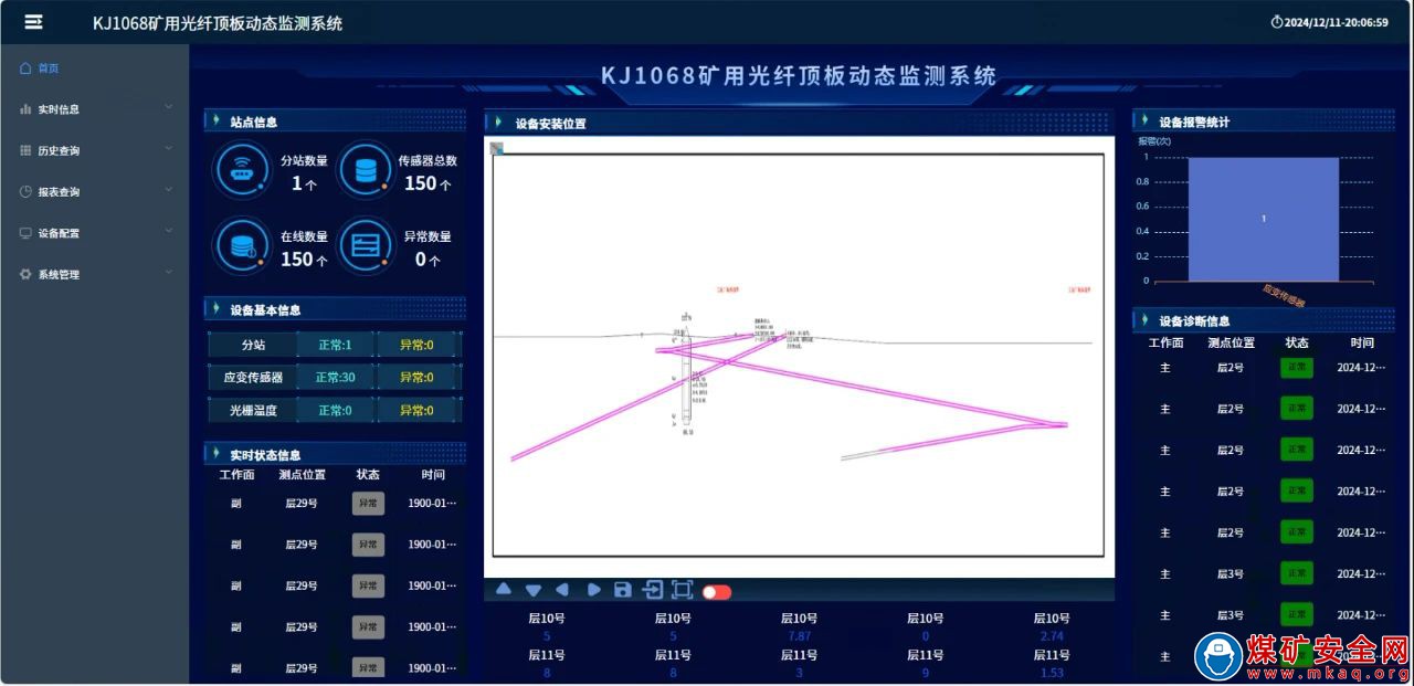 中能袁大灘礦業(yè)：井筒監(jiān)測(cè)系統(tǒng)“上崗”，安全再升級(jí)